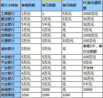 工商银行 理财单笔限额多少钱