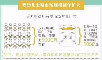 米粉能代替奶粉吗