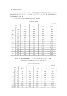 典当管理办法月息0.5%什么意思