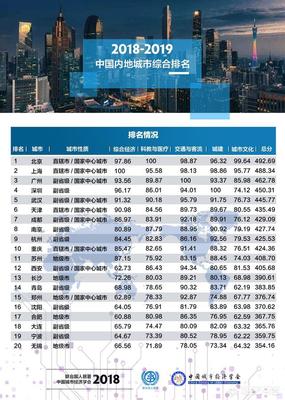 成都市是几线城市