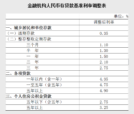 贷款的几厘是什么意思