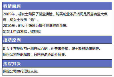 重疾险拒赔案例