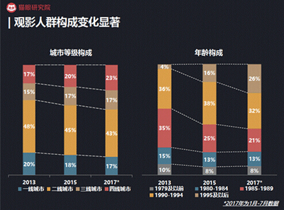 突然就明了