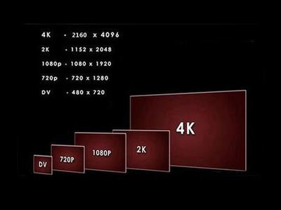 2k跟4k的区别