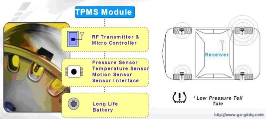 换tpms传感器多少钱