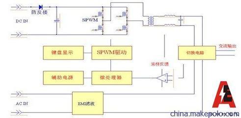 逆变电源中的n代表什么