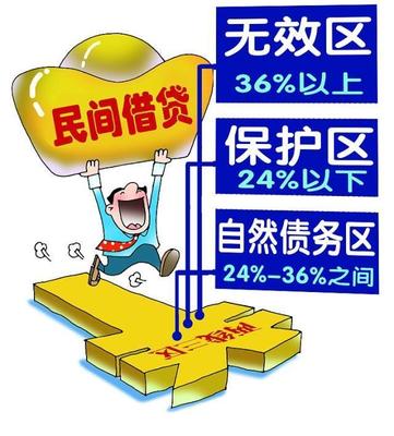 网贷月利率多少合法