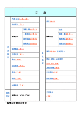 韩国签证类型及分类