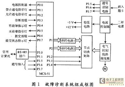 单片机常见的故障有哪些