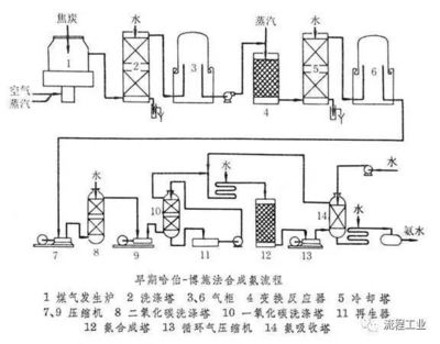 催化剂设计程序