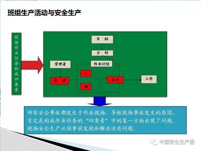 事故四要素