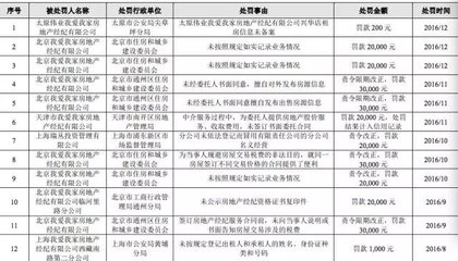 北京市房屋租赁管理若干规定