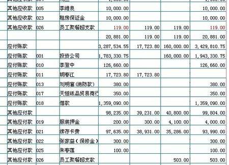 长期借款分录