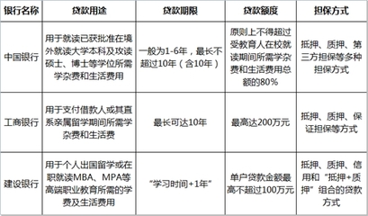 担保期间的规定