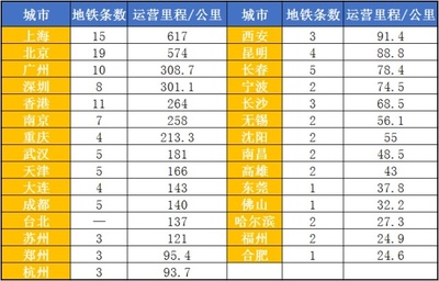 西安地铁造价