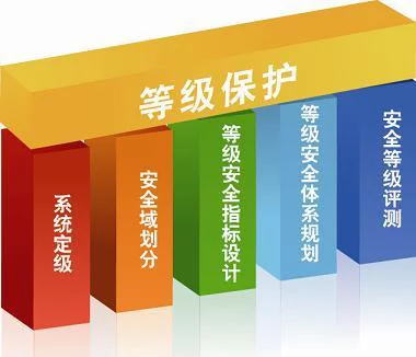 如何有效实施信息安全等级保护二级测评的步骤？