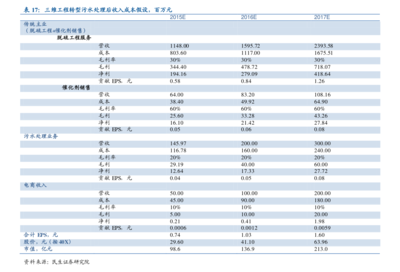 成都房屋中介公司排名
