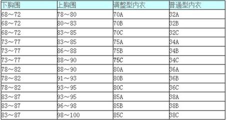 38对应的尺码是多少