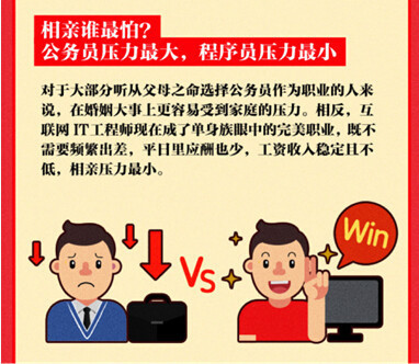 程序员和公务员