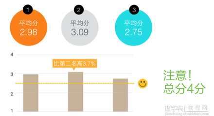 平面设计平均年龄多少,四