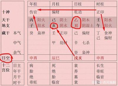 身坐死地的八字好不好