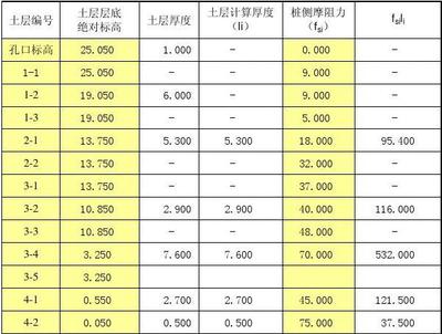 鋼結構的特征值(現代建筑中鋼結構的主要特征值展示鋼結構與混凝土結構對比) 建筑方案施工 第3張 鋼結構的特征值(現代建筑中鋼結構的主要特征值展示鋼結構與混凝土結構對比) 建筑方案施工 第3張