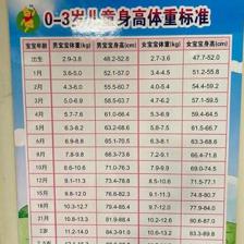 两岁宝宝标准身高体重