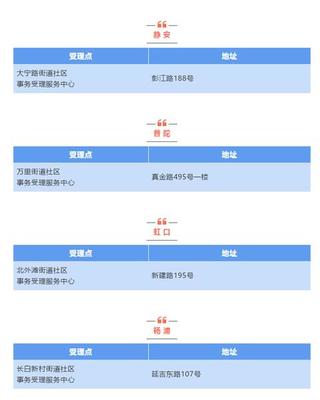 上海居住证办理时间