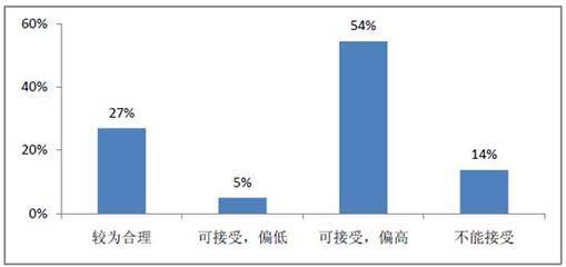 法定贷款利率