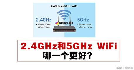 什么是2.4g wifi