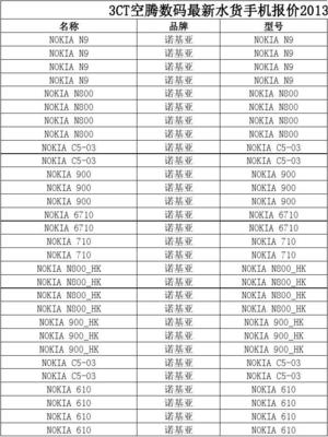 3CT深圳水货手机最新报价(07月29日)