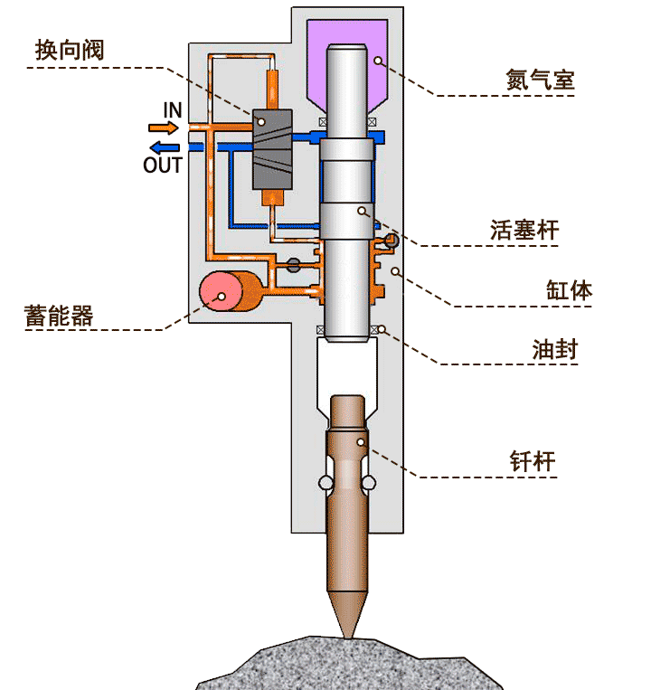 高压泵工作原理动画