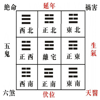 五鬼位置正好在厨房