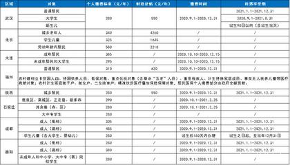 居民医保缴费多久生效