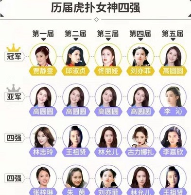 竞选属相才气豪