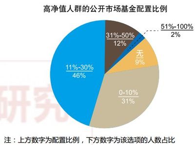 華資實(shí)業(yè)認(rèn)購新時(shí)代信托產(chǎn)品兌付情況追蹤