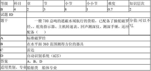 b级验船师全国有多少位