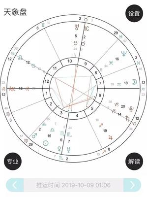 519是什么星座