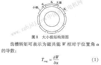 电机齿槽转矩影响什么