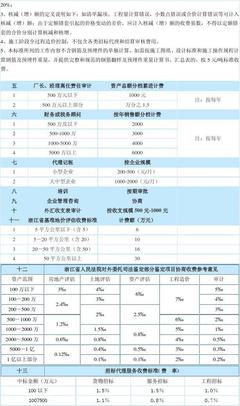 工程造价司法鉴定收费标准