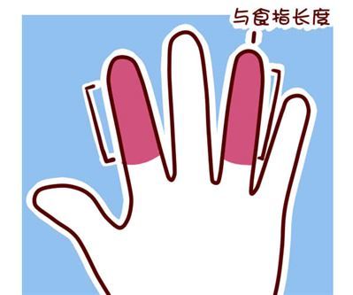 手指看命运指长短