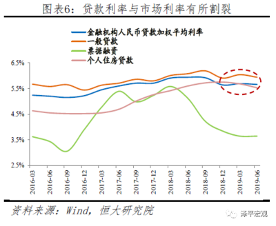 个人信用贷款利息计算