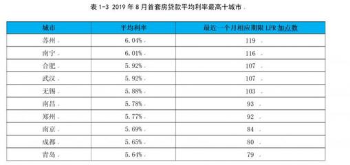 苏州二套房贷款利率