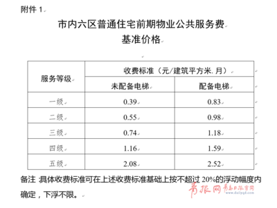 物业费定价依据
