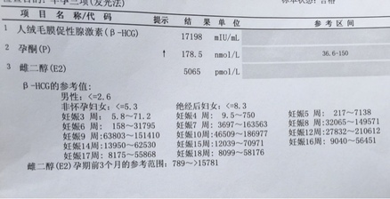 怀孕孕酮高是怎么回事
