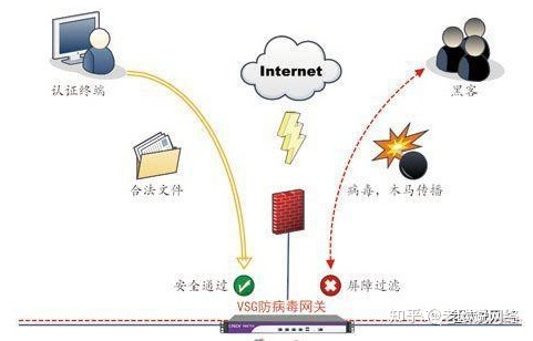 网络发现功能