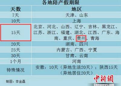 贵州产假