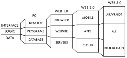 web是啥