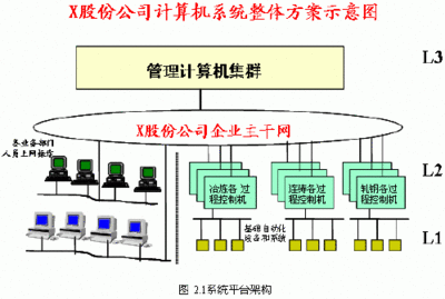 系统软件依赖