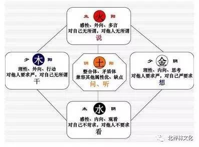 五行属木代表健康的字